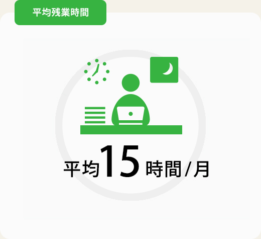 平均残業時間